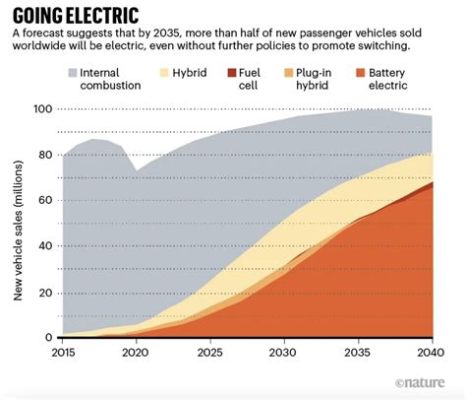 通道到靖州汽車多久?汽車速度與環境因素如何影響行程時間?